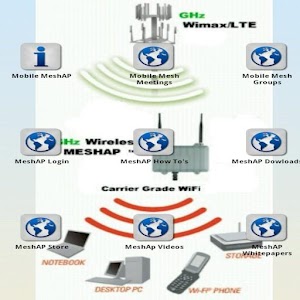 Mobile MeshAP.apk 1.2