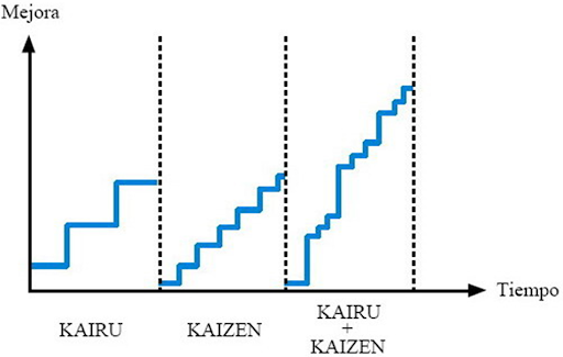 Mejora continua (Kaizen) calidad total