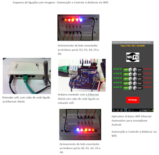How to download Arduino Wifi Ethernet Control 1.2 mod apk for bluestacks
