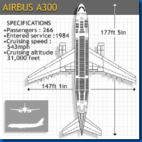 airbus_300