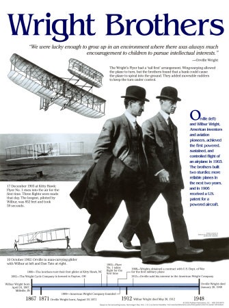 [Wright-Brothers[3].jpg]