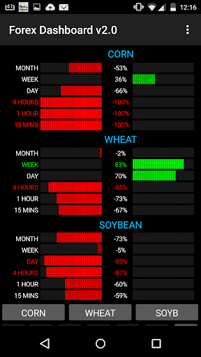 【免費財經App】Forex Dashboard-APP點子