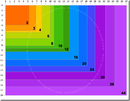 Megapixel Guide Megapixel Guide