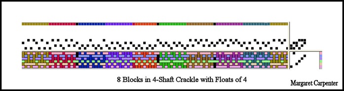 Clarifying the blocks by color
