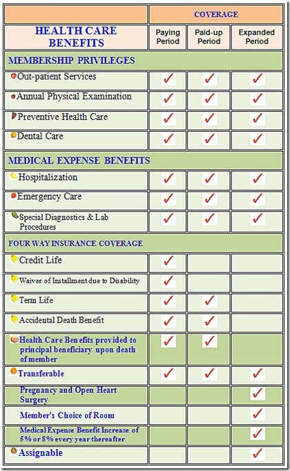 EXPANDED GOLD PLAN COVERAGE