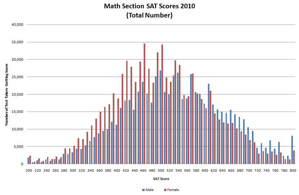 [SAT Math 2010[3].jpg]