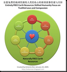 FREE Earth Resources