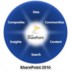 SharePoint2010-features