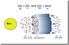 CO2Membrane