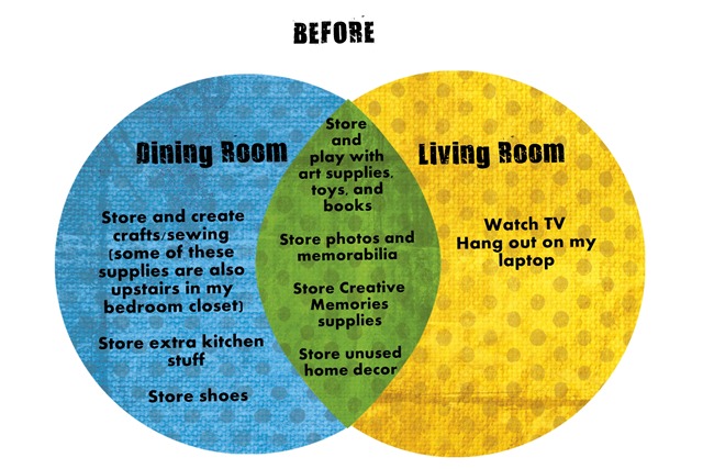 [venn diagram room purpose - Page 001[4].jpg]