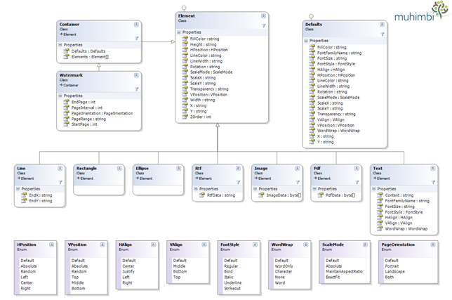 ClassDiagram-Watermarking ClassDiagram-Watermarking