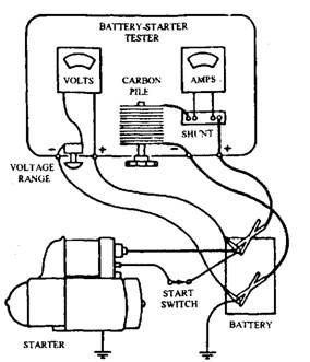 Testing of Starter System (Automobile) triumph boat wiring diagram 