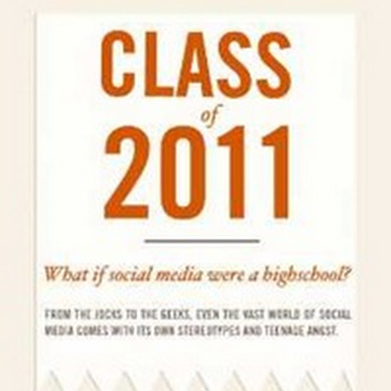 [Infografía] Si las redes sociales fueran a la escuela