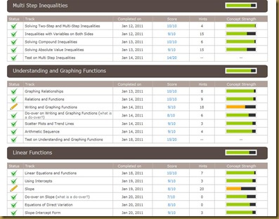 TenMarks Report Card Sarah