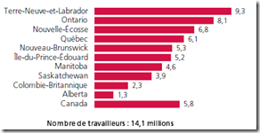 FCEI-Salaire-minimum---3_thumb1.png?imgmax=800