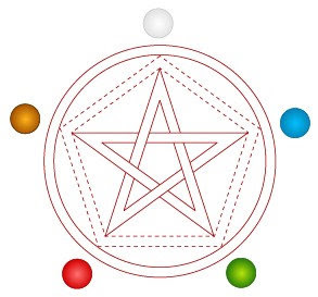 √70以上 五芒星角度 184178