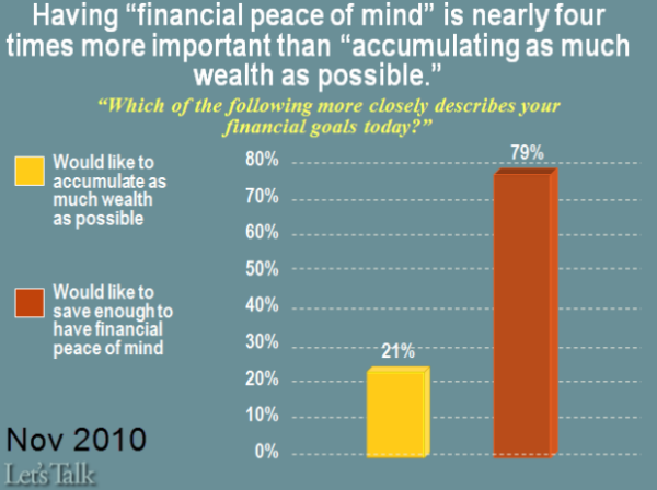 [wealth-or-peace-of-mind-600x4483.png]