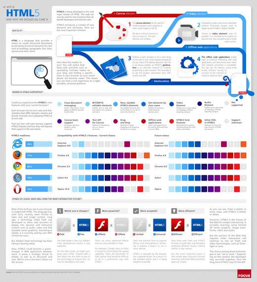 Infographics75 in Creative Examples Of Infographics