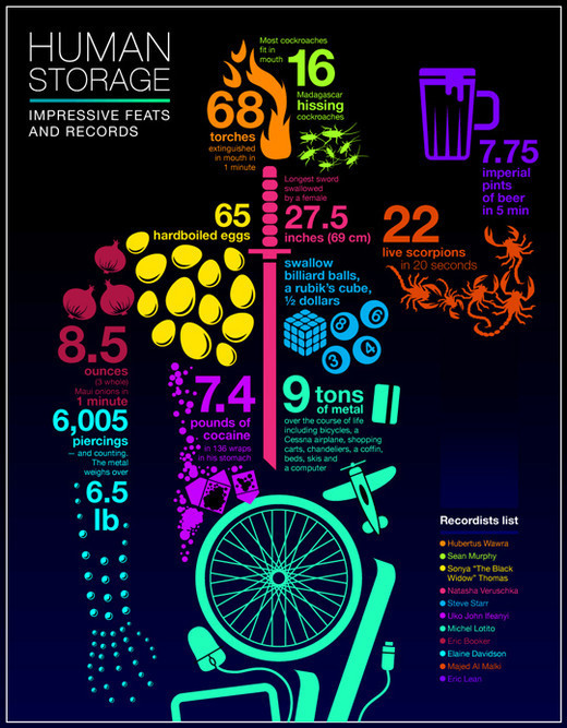 Infographics37 in Creative Examples Of Infographics