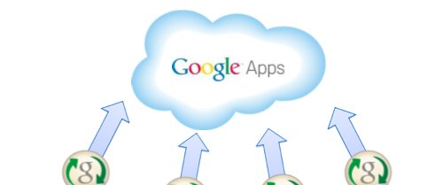 Why You Should Use Google Apps with a Personal Domain Instead of Your Gmail Account