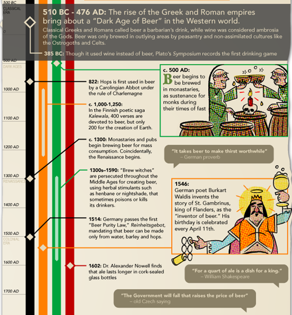 the-history-of-beer-2