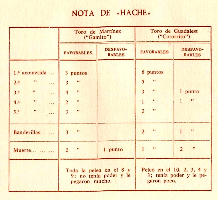 [puntuaciones-Corrida-Concurso-Madrid.jpg]