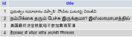 Unicode Date