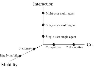 Software agents in e-commerce 338832-Role of software agents in e commerce