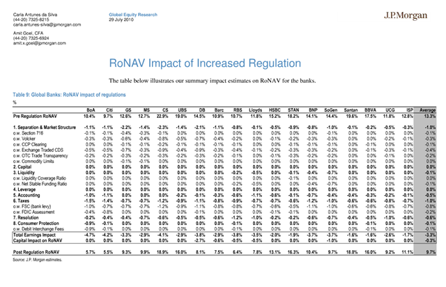 [impact of increased regulation[3].png]