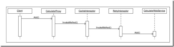 calculatorproxy_callgraph