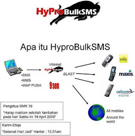 Satu Juta Idea July 2010