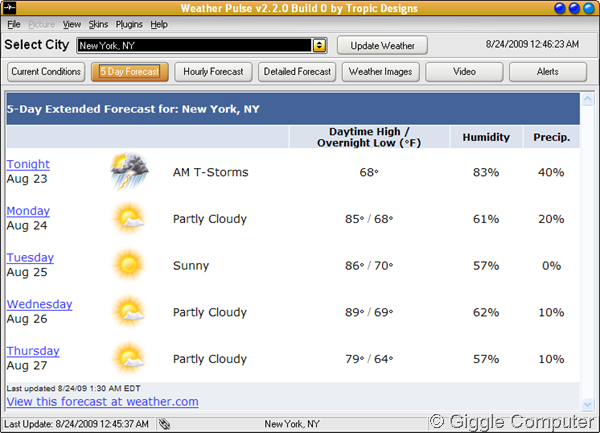 5 days forecast