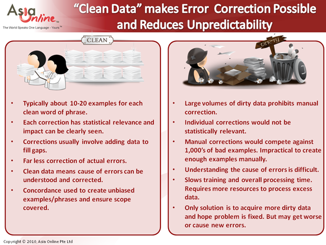[Clean data reduces Unpredictability[2].png]