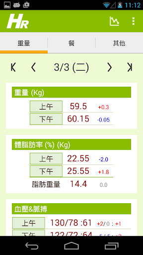 健康報告 For 醫院領導 體重・體脂・血壓等 減肥