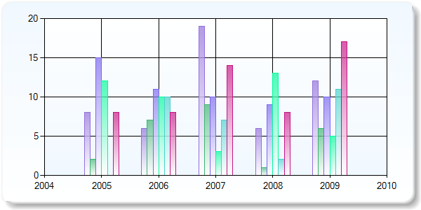 Microsoft Chart Net