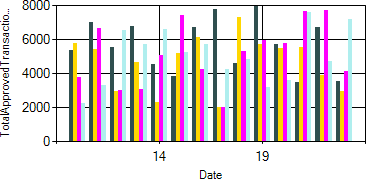 Css For Chart Control In Asp Net