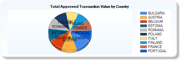 Asp Net Pie Chart Control Example