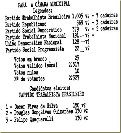 ELEIÇÃO 1951 - PARTE 2
