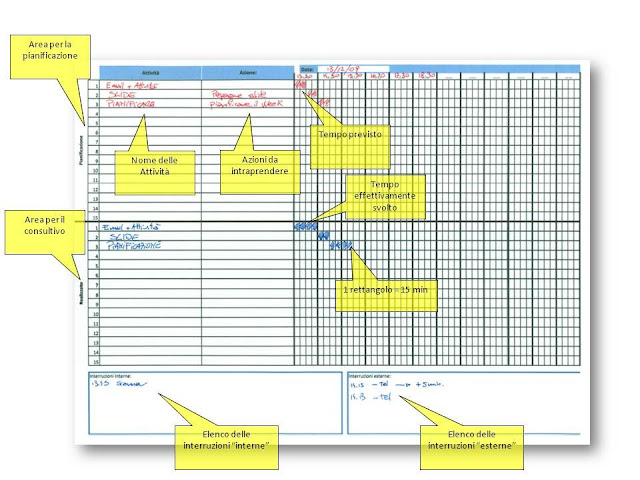 Ecco di seguito il Planner e le istruzioni per come usarlo: