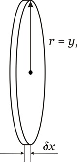 cilindro infinitesimal dx 2