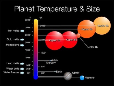 Kepler-first-planets-temp_and_size-580x435 1.jpg