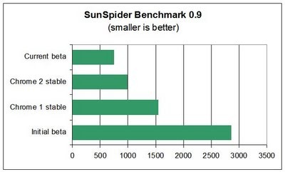 [1st-birthday-sunspider[1][4].jpg]