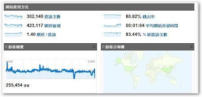 [站務]別了！2008年終總結！ - 阿祥的網路筆記本