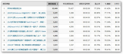 [站務]別了！2008年終總結！ - 阿祥的網路筆記本