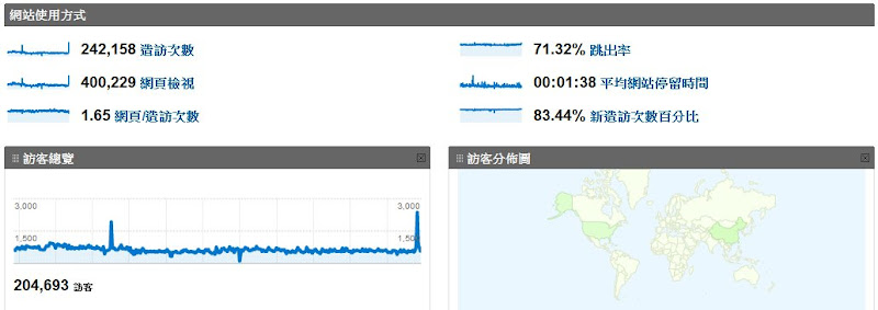 [站務] 別了！2009年終總結！ - 阿祥的網路筆記本