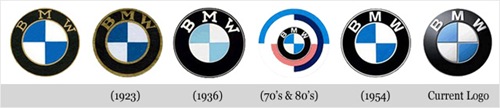 Evolução BMW
