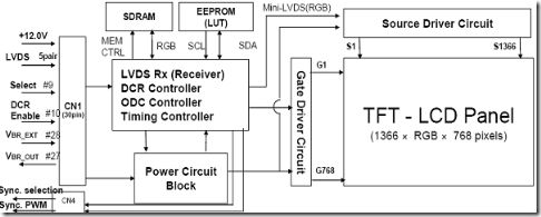MARSONOTV Layar LCD dan Kontrol matrix