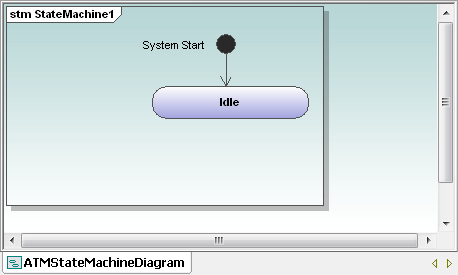 UML State Machine Diagram start