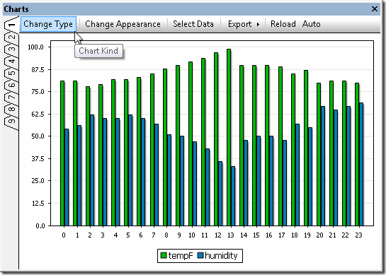A bar chart generated from SQL query results by Altova DatabaseSpy 