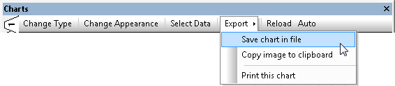 Export option in the DatabaseSpy Charts menu 